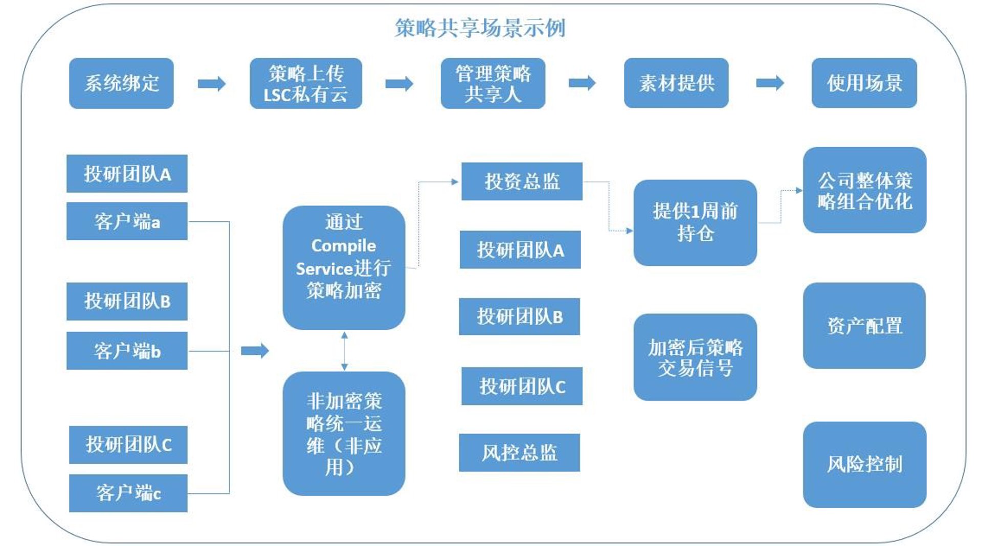 量子金服